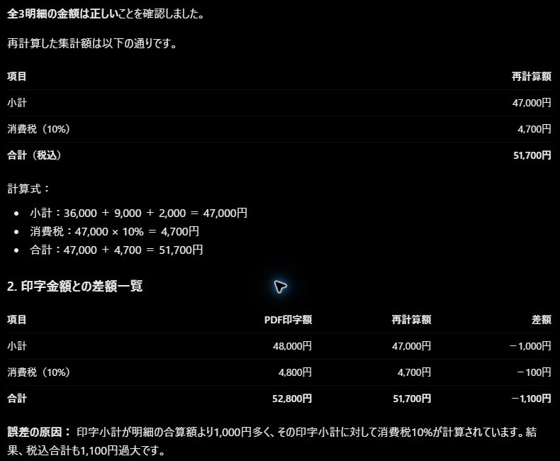 印字合計52,800円と再計算51,700円を比較した実際のChatGPT画面